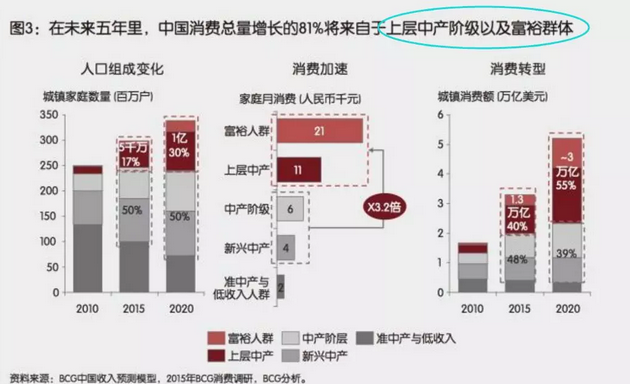 投資、消費、社會融資均斷崖式下跌